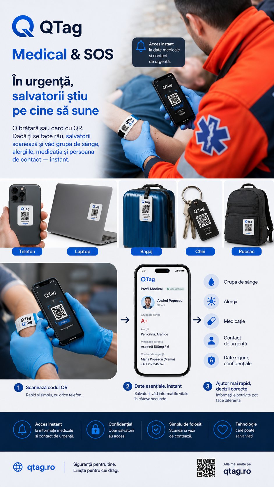 QTag Medical și SOS